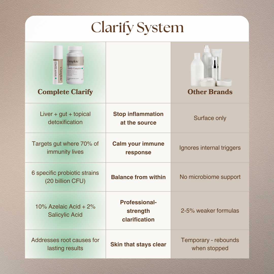 Clarify System - Image 2