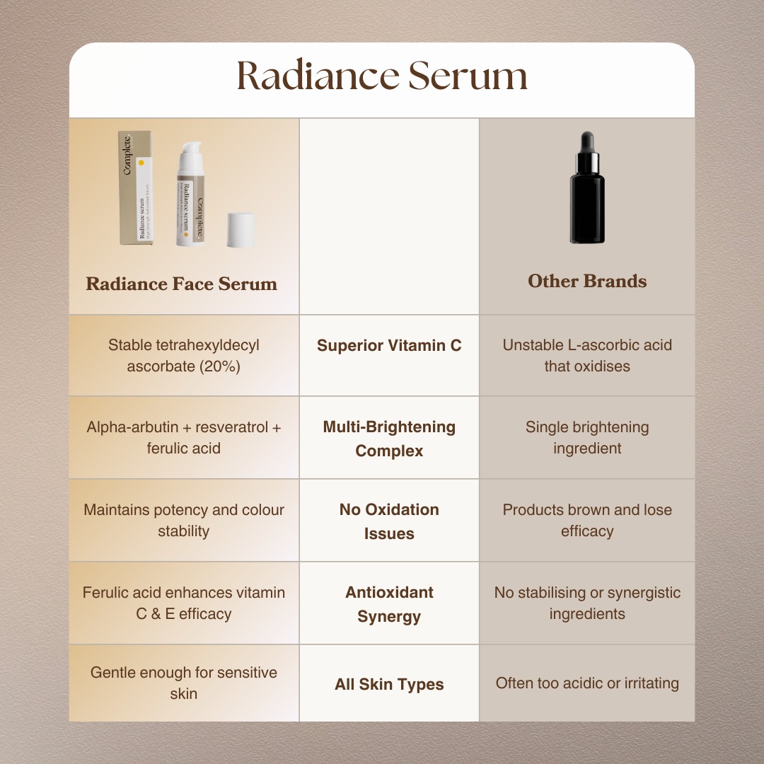 Radiance Serum - Image 2